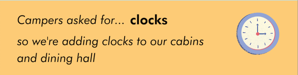 Campers asked for clocks, so we're adding clocks to the cabins and dining hall. 